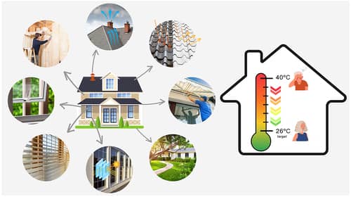تأثیر پرده بر کاهش مصرف انرژی و کنترل دمای محیط